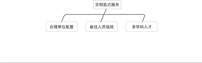 杭州宣传册印刷|杭州logo设计公司